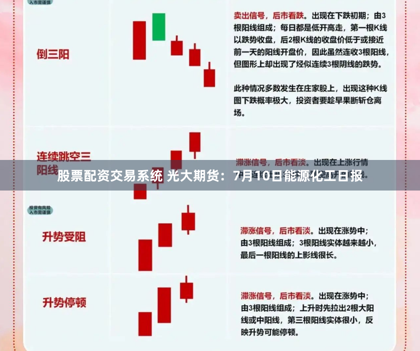 股票配资交易系统 光大期货：7月10日能源化工日报