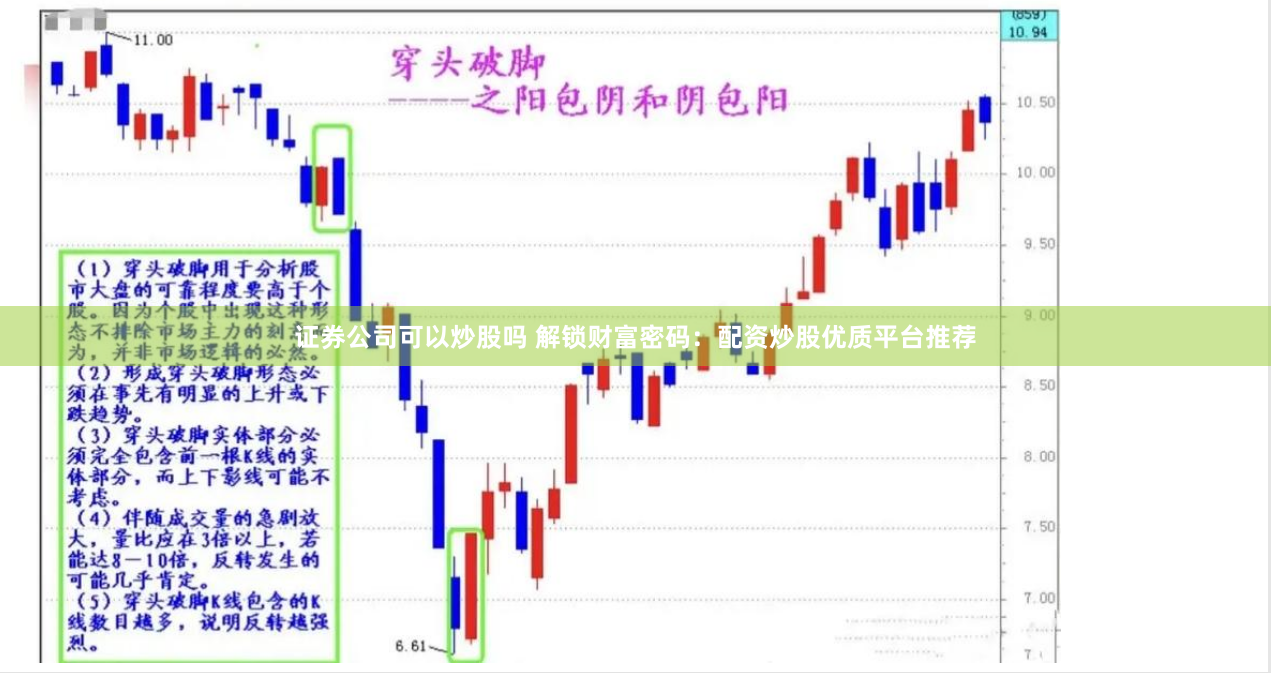 证券公司可以炒股吗 解锁财富密码：配资炒股优质平台推荐