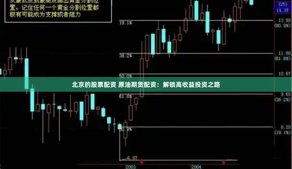 北京的股票配资 原油期货配资：解锁高收益投资之路