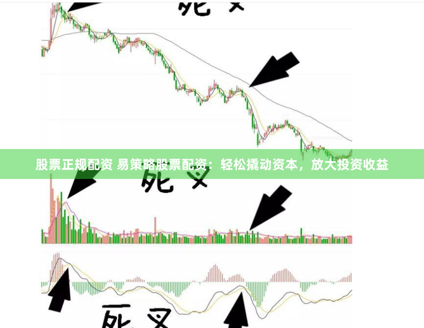 股票正规配资 易策略股票配资：轻松撬动资本，放大投资收益
