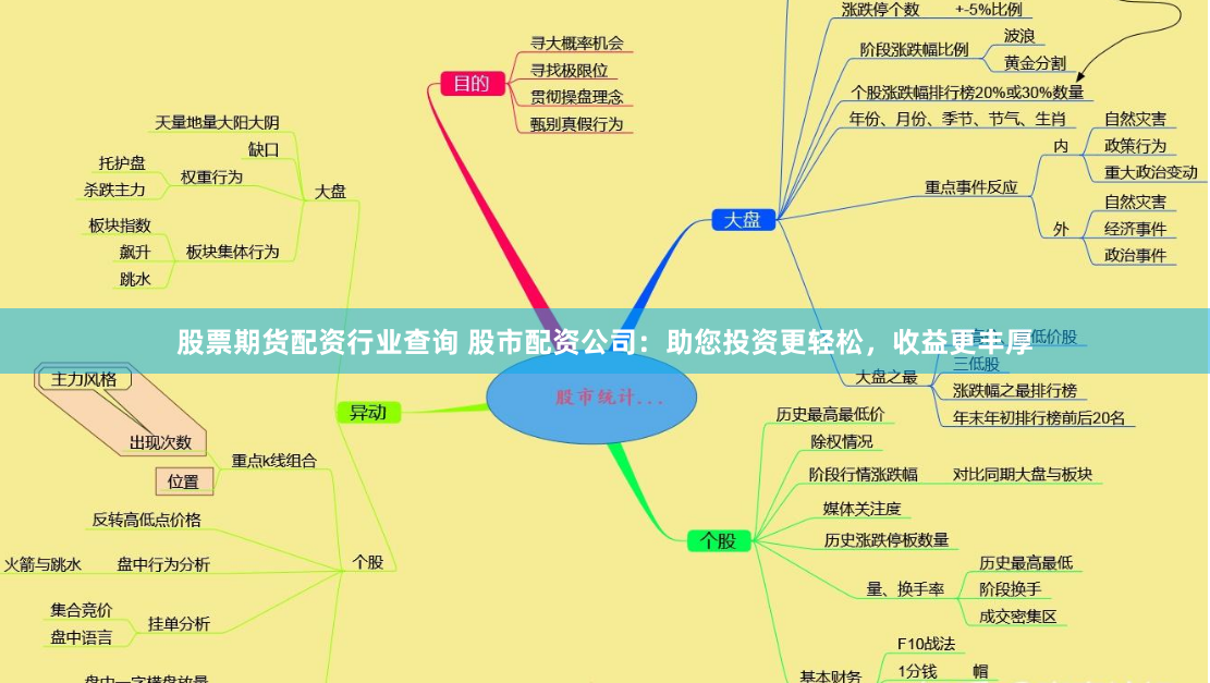 股票期货配资行业查询 股市配资公司：助您投资更轻松，收益更丰厚