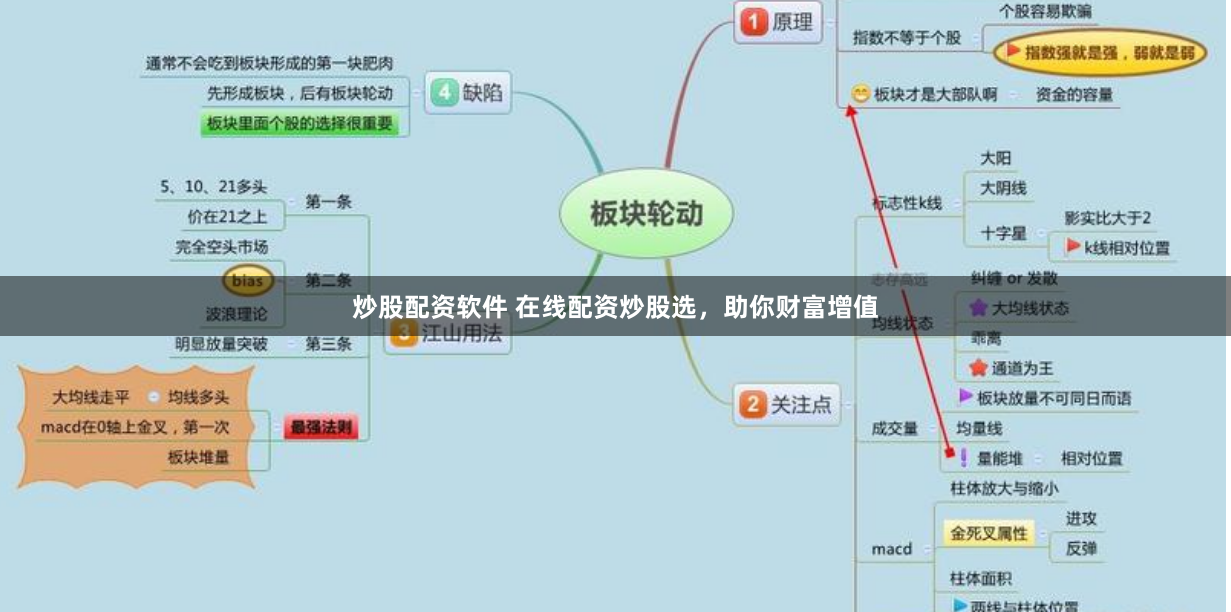 炒股配资软件 在线配资炒股选,助你财富增值