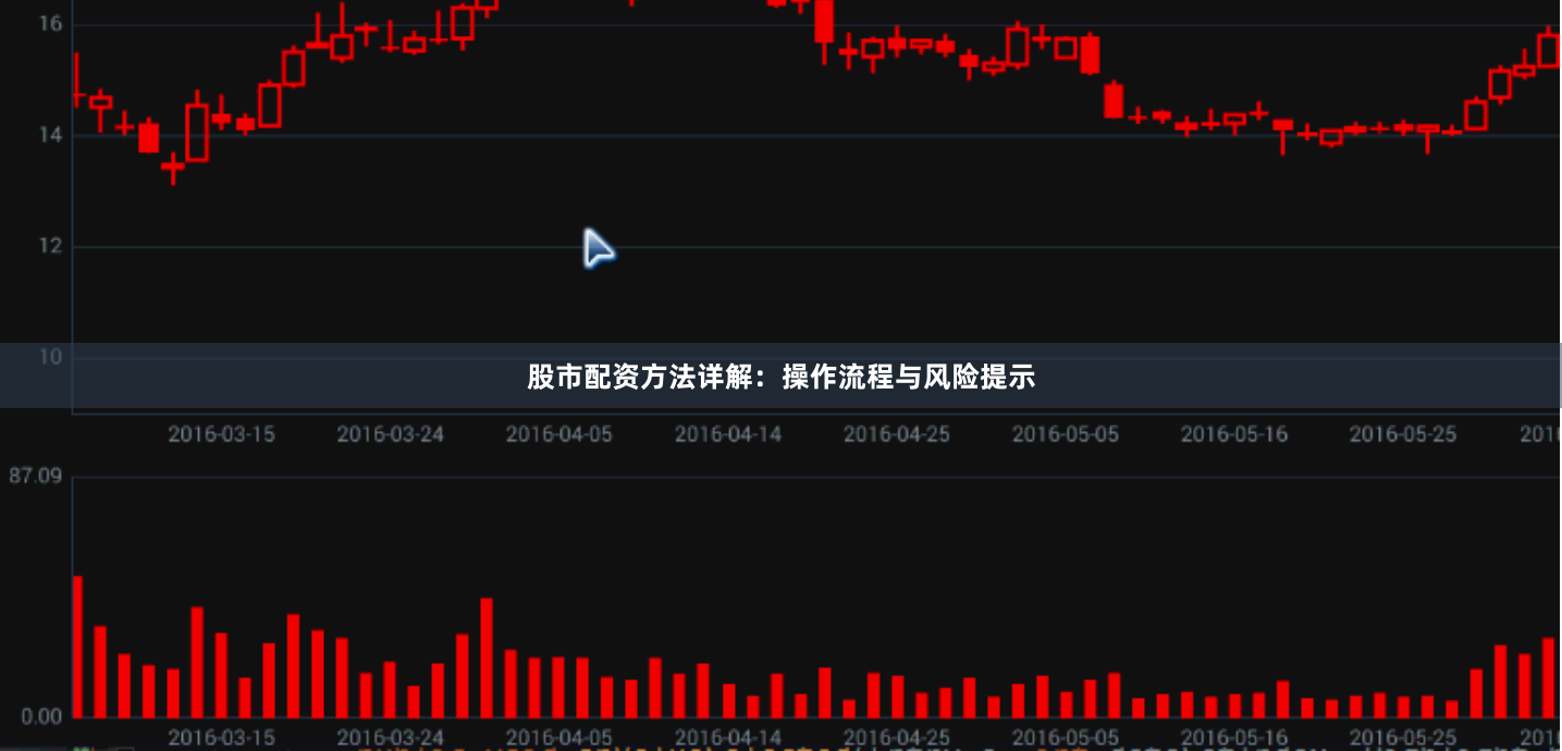 股市配资方法详解：操作流程与风险提示