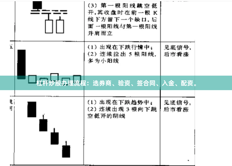 杠杆炒股办理流程：选券商、验资、签合同、入金、配资。