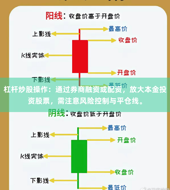 杠杆炒股操作：通过券商融资或配资，放大本金投资股票，需注意风险控制与平仓线。